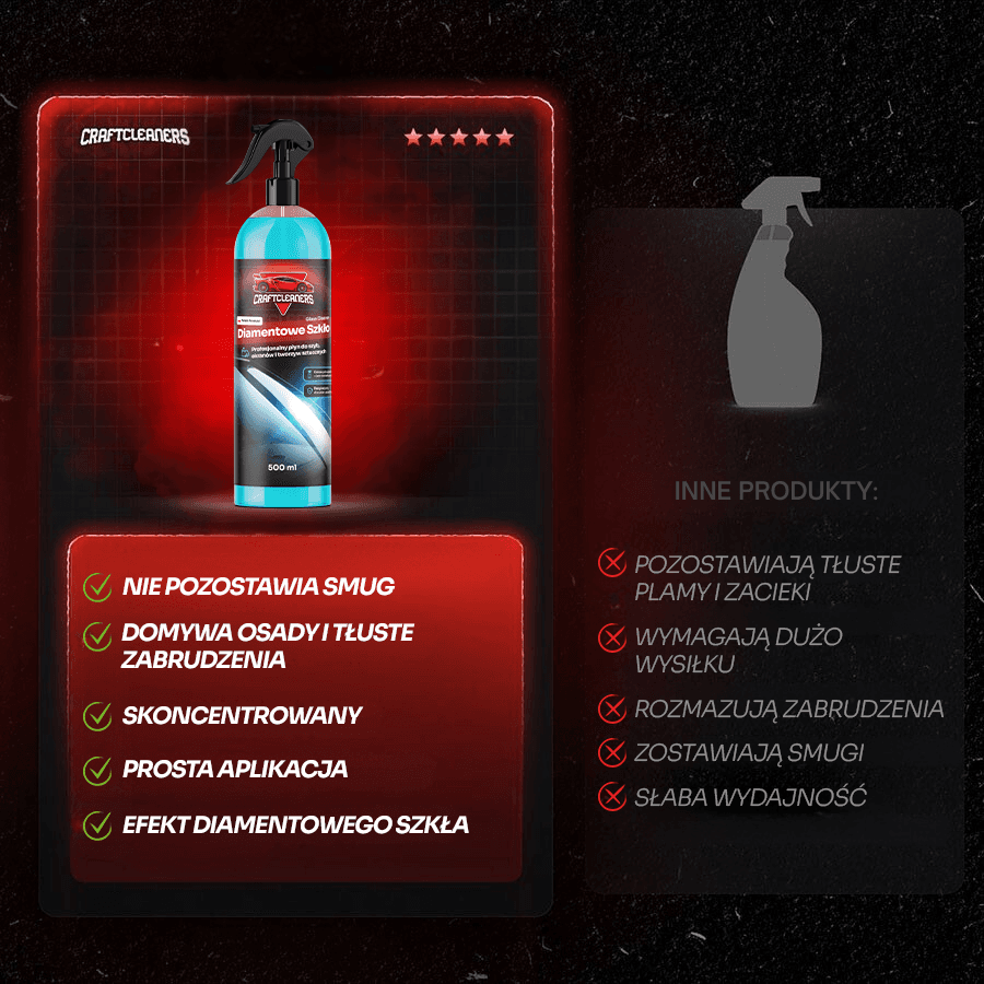 BTS Diamentowe Szkło - Profesjonalny płyn do szyb, ekranów i tworzyw sztucznych (Glass Cleaner)